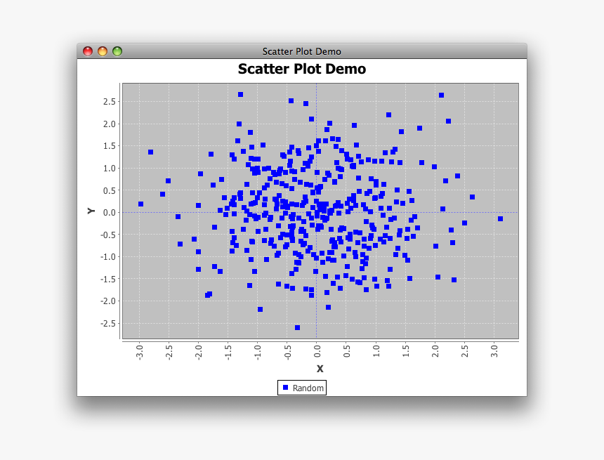 Enter Image Description Here - Jfreechart Numberaxis Format, HD Png Download, Free Download