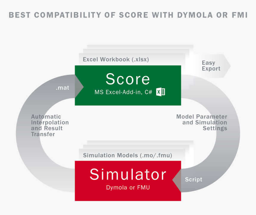 Score Figure - Circle, HD Png Download, Free Download