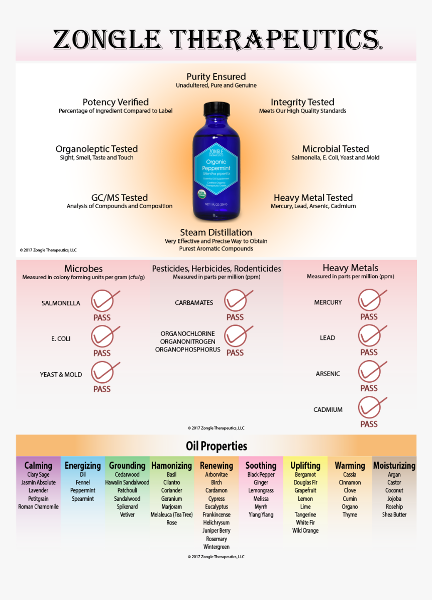 Peppermint Oil - Essential Oil, HD Png Download, Free Download