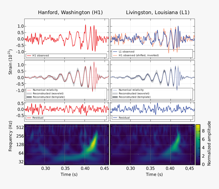 Gravitational Wave Sources, HD Png Download, Free Download