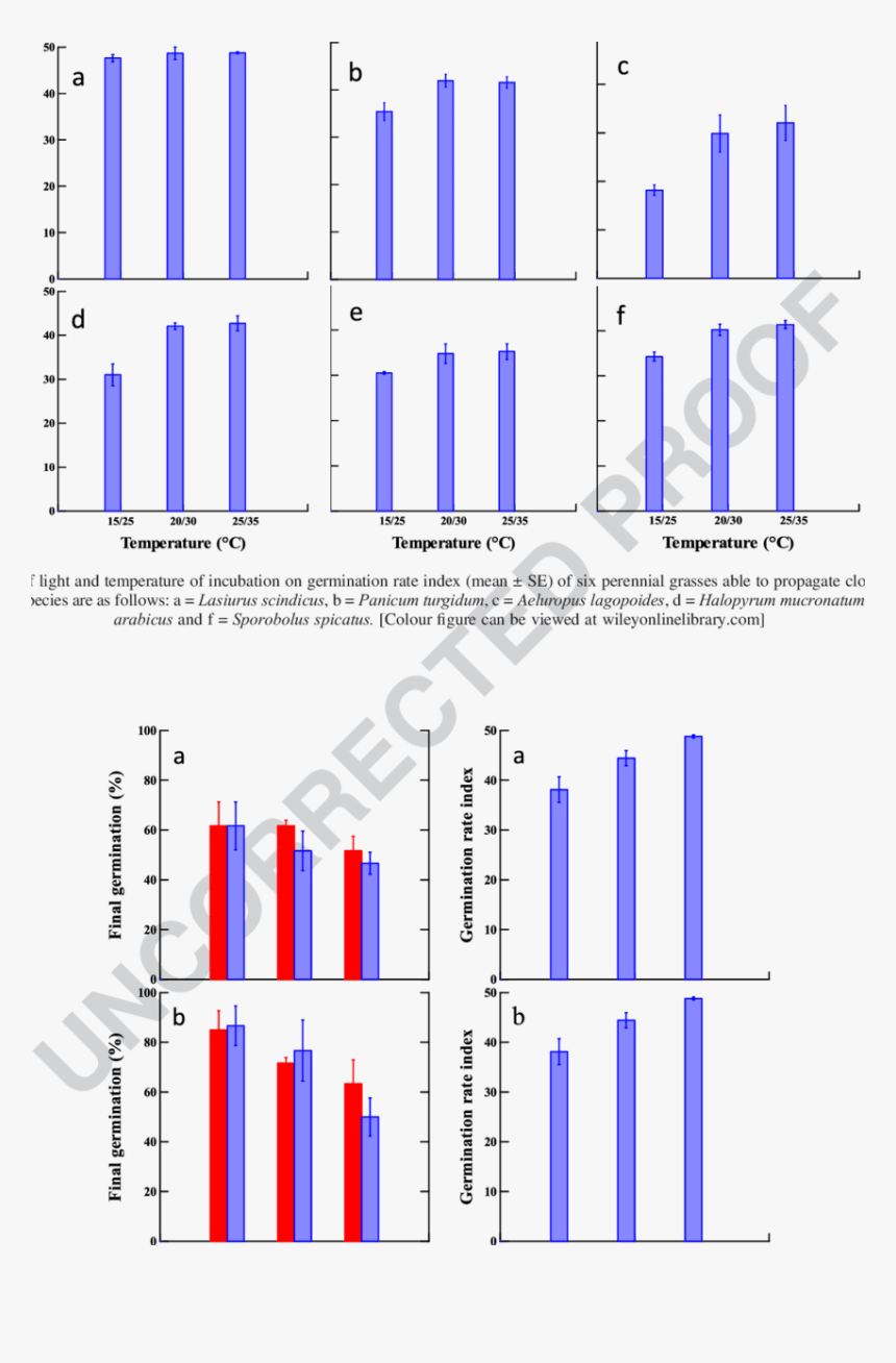 Diagram, HD Png Download, Free Download