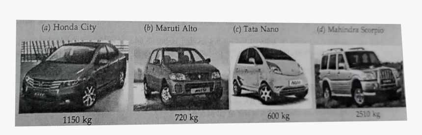 Tata Nano Car, HD Png Download, Free Download