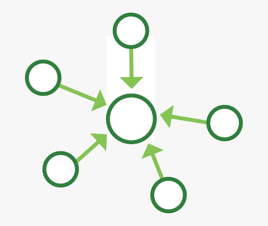 Centralized Logging And Monitoring - Circle, HD Png Download, Free Download