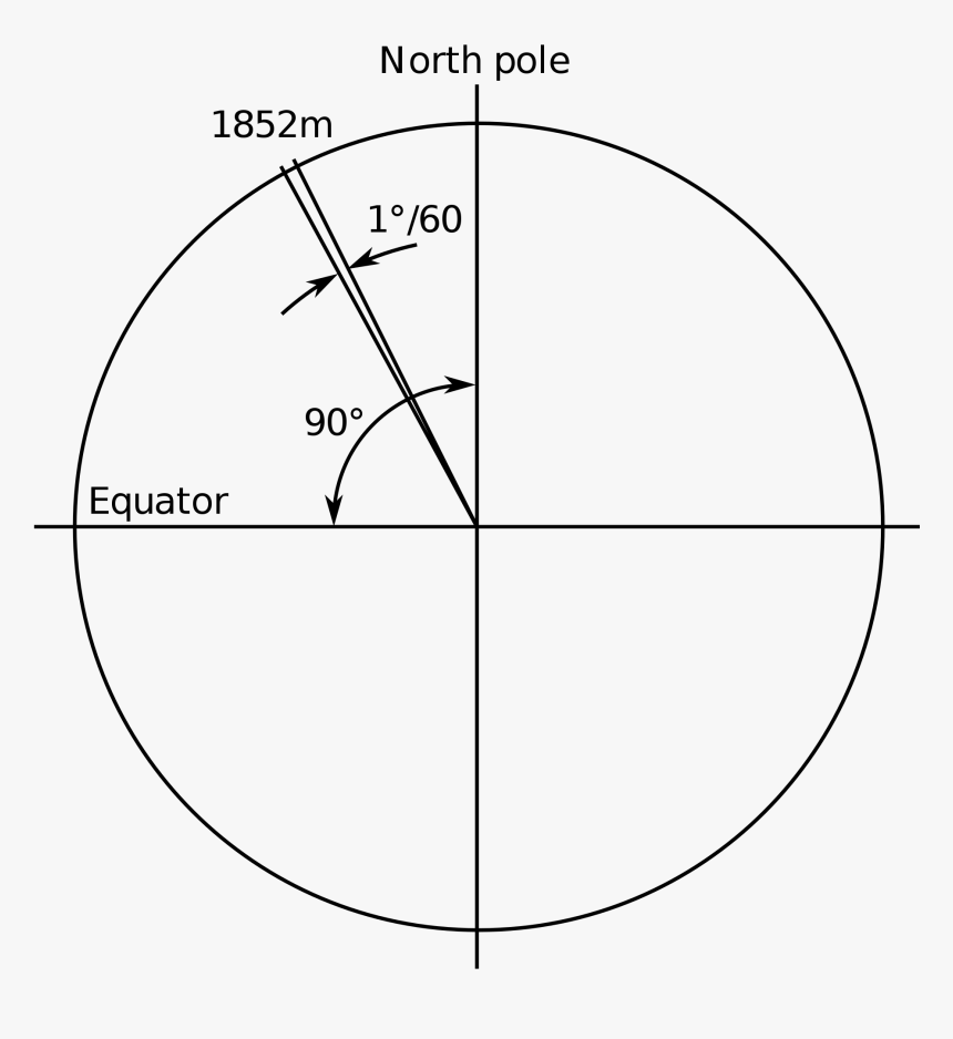 1 Nautical Mile To Miles, HD Png Download, Free Download