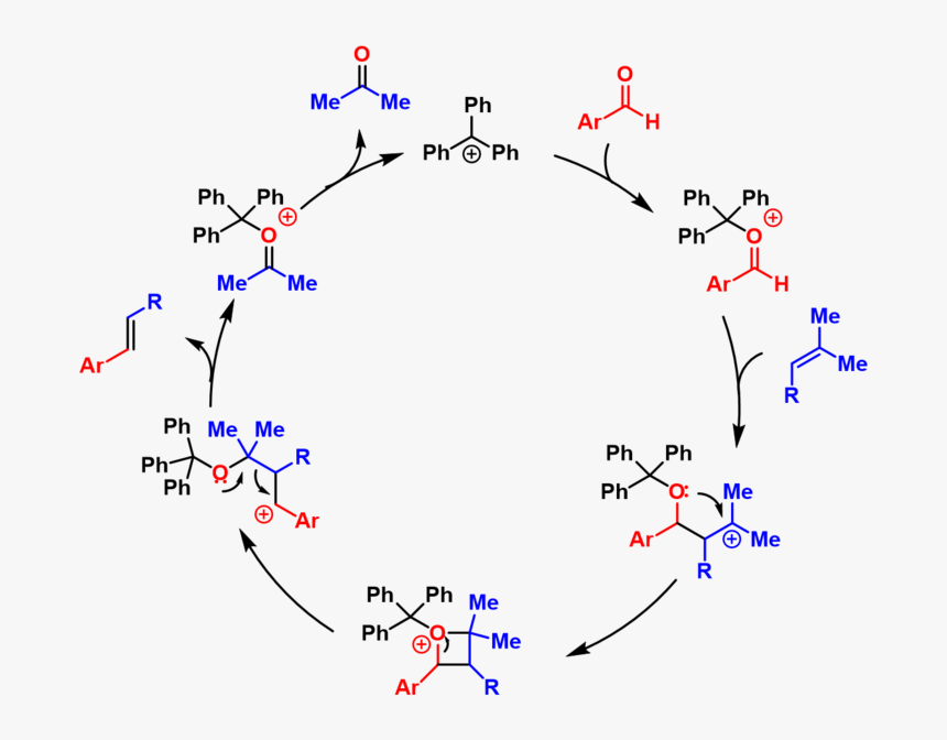 Diagram, HD Png Download, Free Download