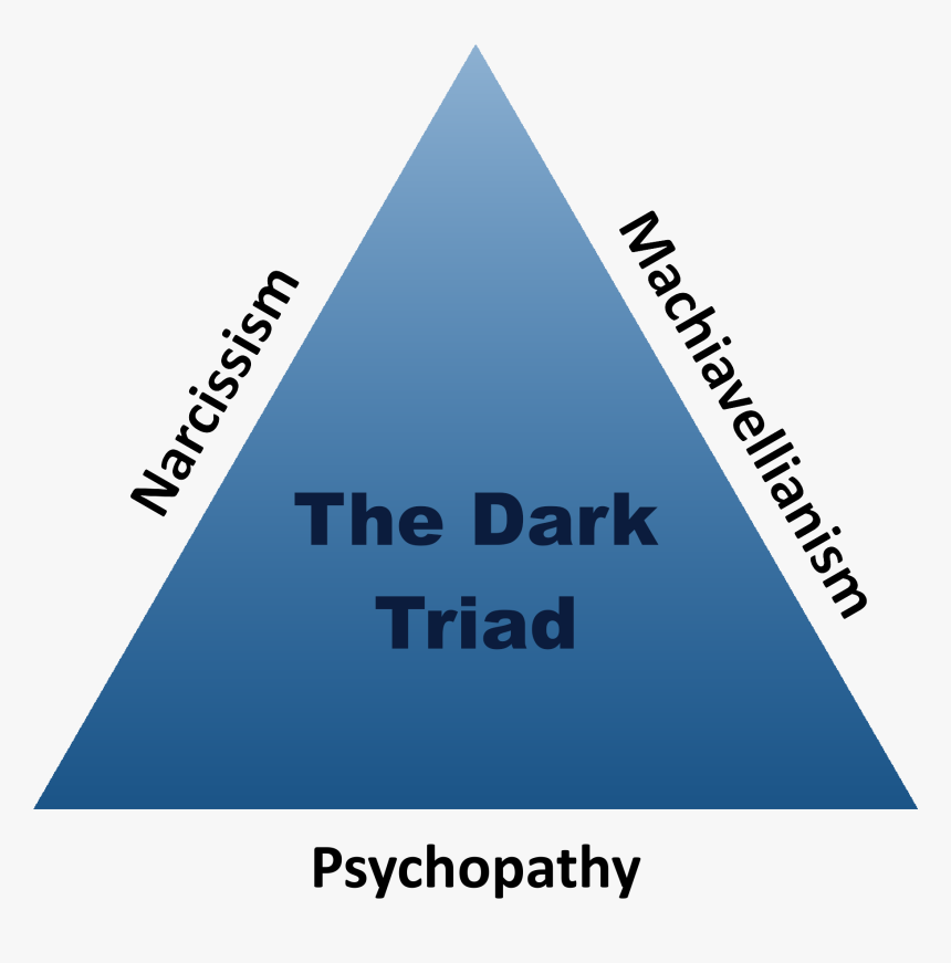 The Dark Triad - Dark Triad Personality, HD Png Download, Free Download