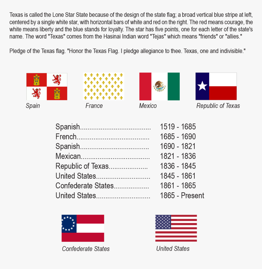 Texas Fun Facts , Png Download - Texas Fun Facts, Transparent Png, Free Download