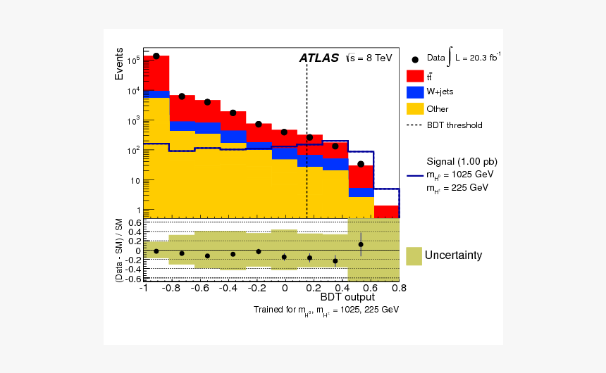 Diagram, HD Png Download, Free Download