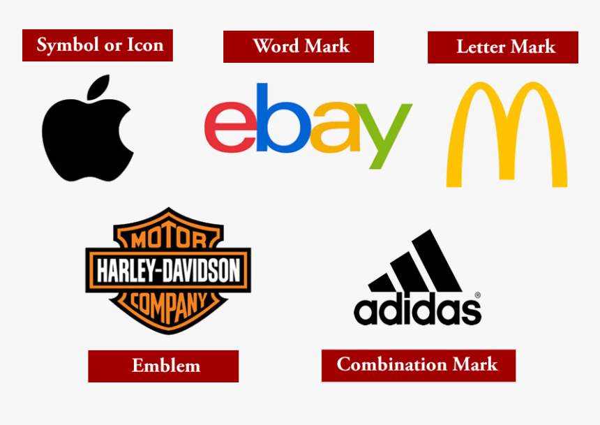 Basic Types Of Logos, HD Png Download, Free Download