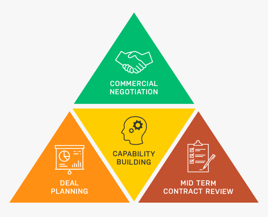 Keystone Services Pyramid - Triangle, HD Png Download, Free Download