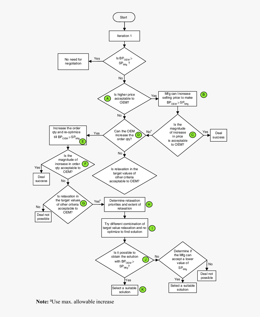 Diagram, HD Png Download, Free Download