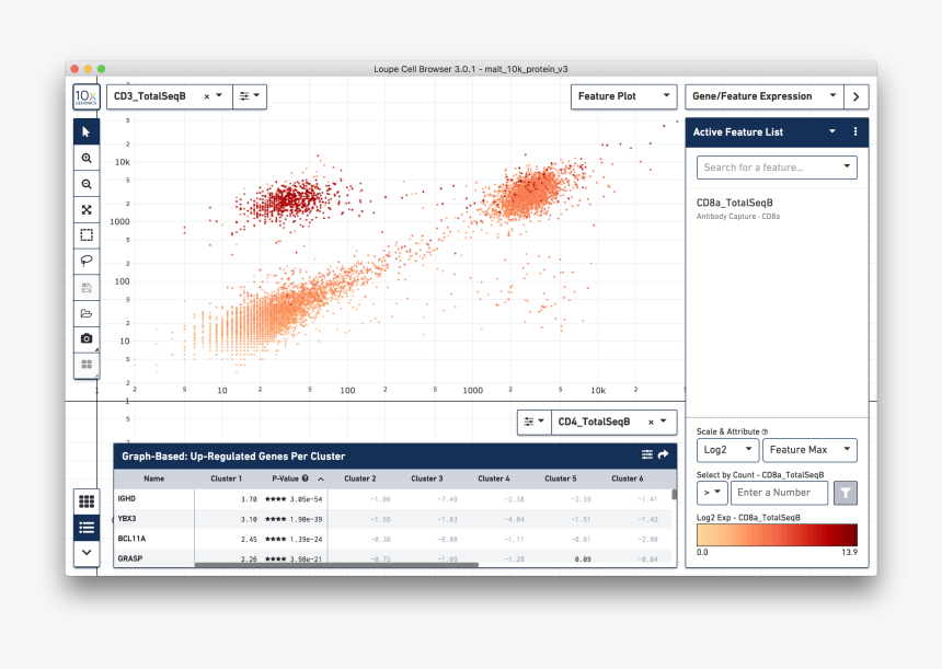 Loupe Browser T Sne Plot Scale, HD Png Download, Free Download