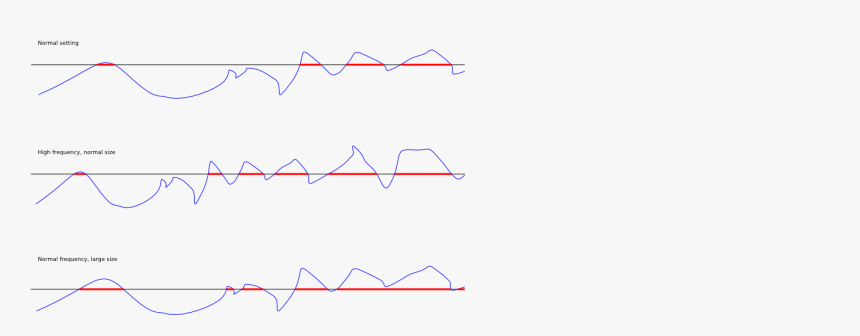 Diagram, HD Png Download, Free Download