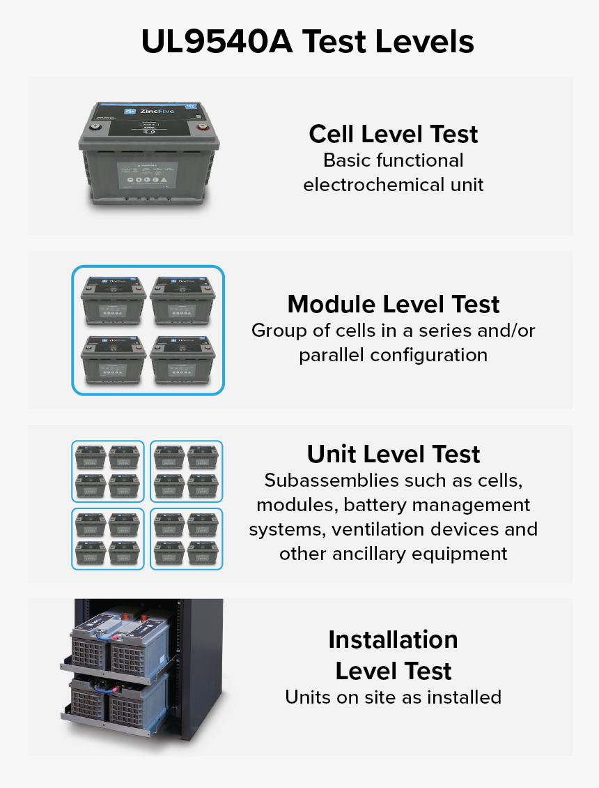 Ul Test Graphic 02 - Electronics, HD Png Download, Free Download