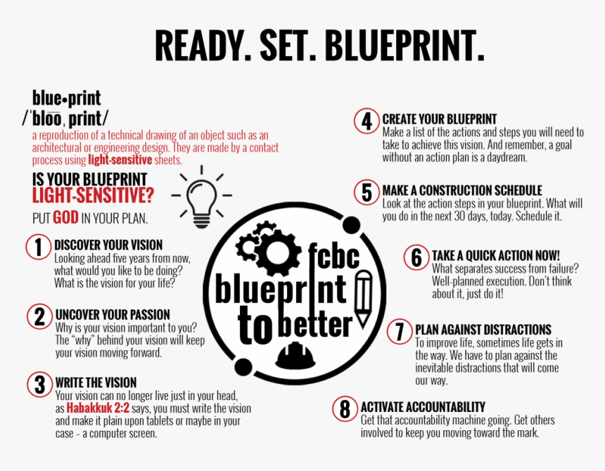 Blueprint Eight Steps 0 - Circle, HD Png Download, Free Download
