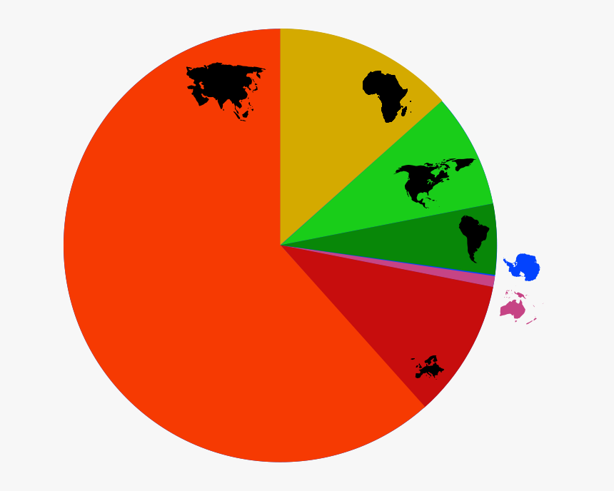 World Population By Continent, HD Png Download, Free Download