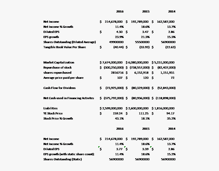 Dominos Financial Statement 2017, HD Png Download, Free Download