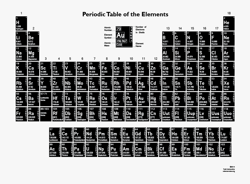 Full Size Labeled Periodic Table, HD Png Download, Free Download