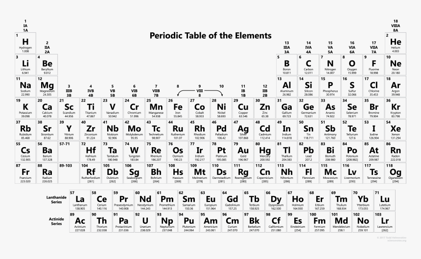 2015 Black And White Periodic Table - Br Periodic Table, HD Png Download, Free Download