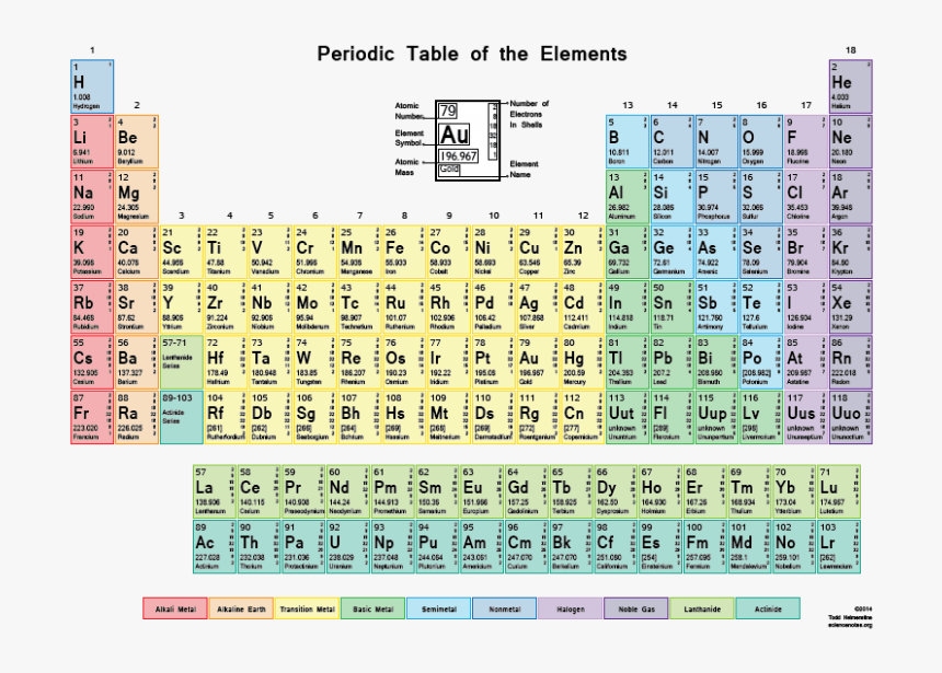 Color Periodic Table With Shells - Periodic Table Of Elements Clear, HD Png Download, Free Download
