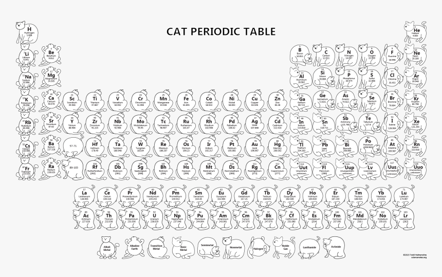 Cat Periodic Table Wallpaper - Periodic Table Chemistry Cat, HD Png Download, Free Download