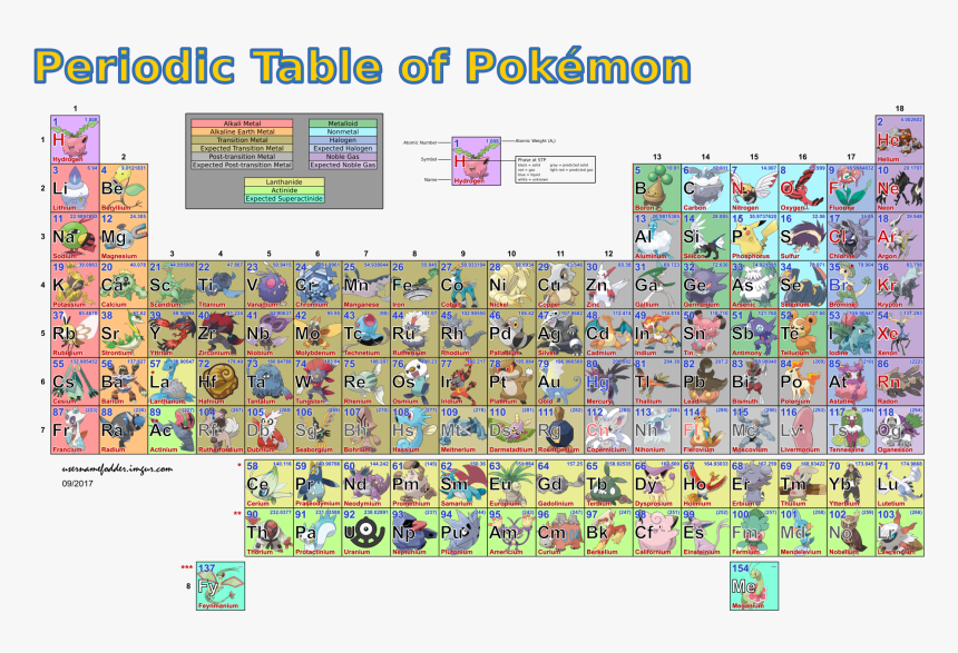 Periodic Table Of Pokemons , Png Download - Pokemon Table Of Elements, Transparent Png, Free Download