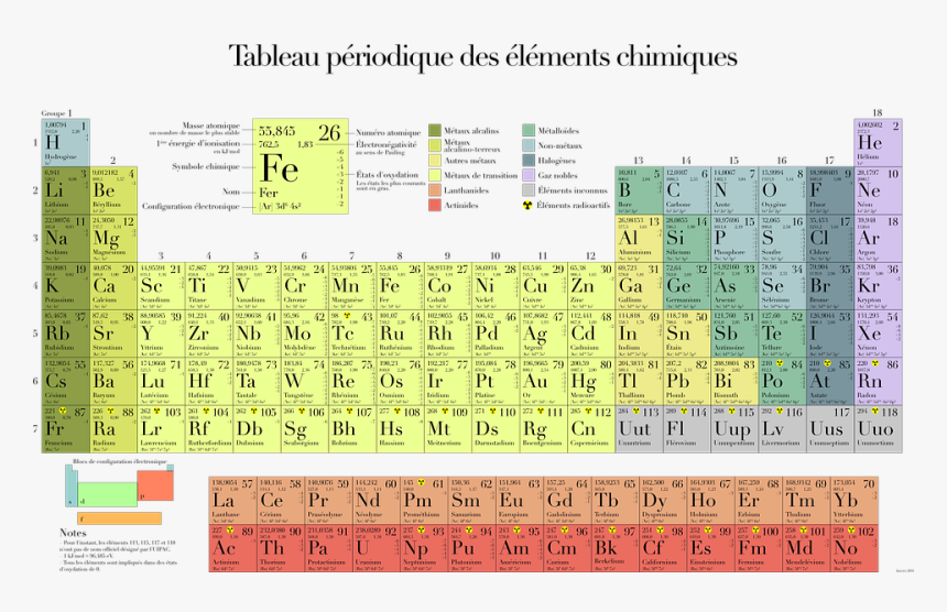 Secondary School Periodic Table, HD Png Download, Free Download