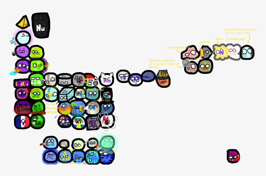 Elementball Wikia - Polandball Periodic Table, HD Png Download, Free Download