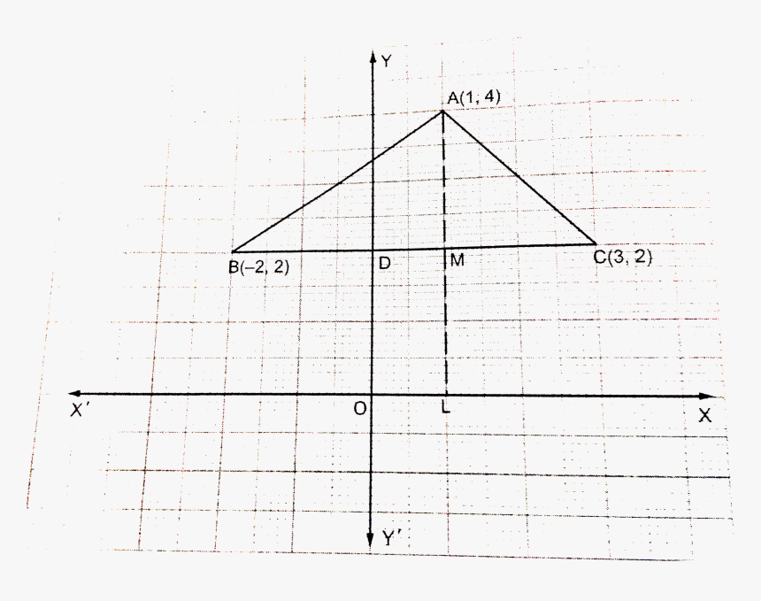 Diagram, HD Png Download, Free Download