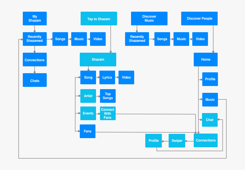 Site Map, HD Png Download, Free Download