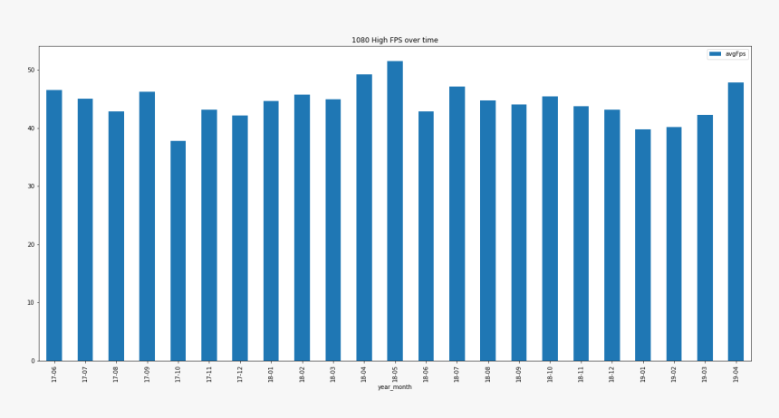 Png - Plot, Transparent Png, Free Download