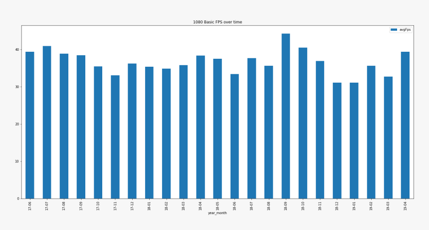 Png - Plot, Transparent Png, Free Download