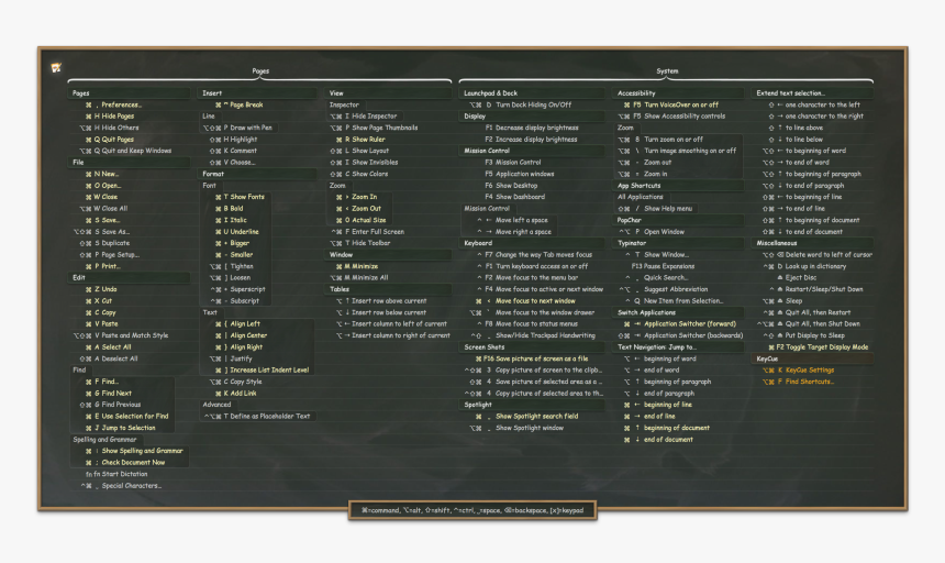 Phpstorm Shortcuts Cheat Sheet, HD Png Download, Free Download