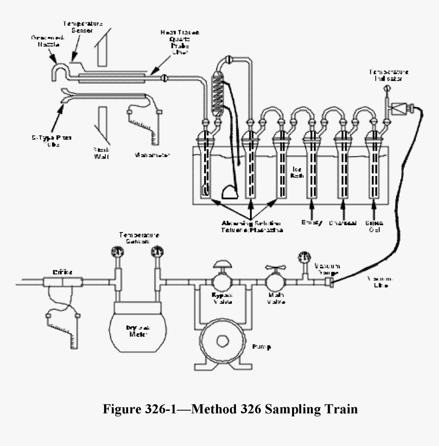 Diagram, HD Png Download, Free Download