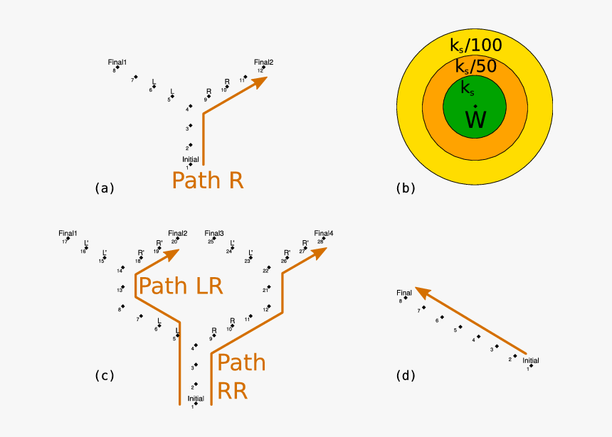 Diagram, HD Png Download, Free Download