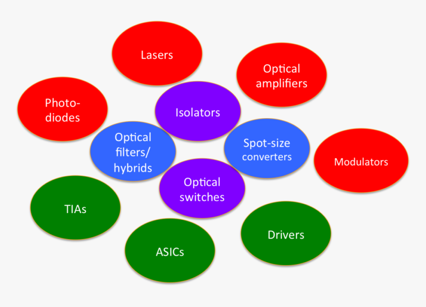 Circle, HD Png Download, Free Download