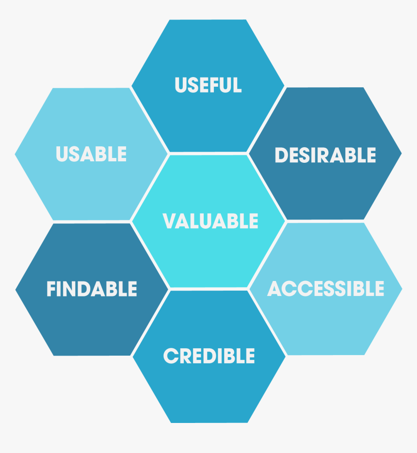 Ux Honeycomb - Circle, HD Png Download, Free Download