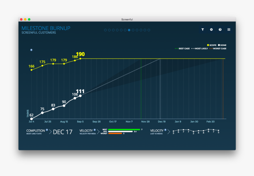 Milestone Burnup - Agile Metrics Trello, HD Png Download, Free Download