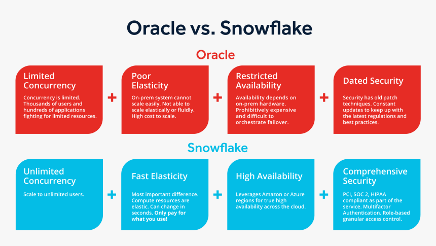 Teradata To Snowflake Migration, HD Png Download, Free Download