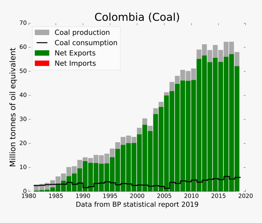 Mine De Charbon Colombie, HD Png Download, Free Download