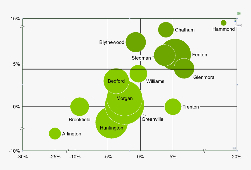 Bubble Chart Linked To Data - Thinkcell Graphs, HD Png Download, Free Download