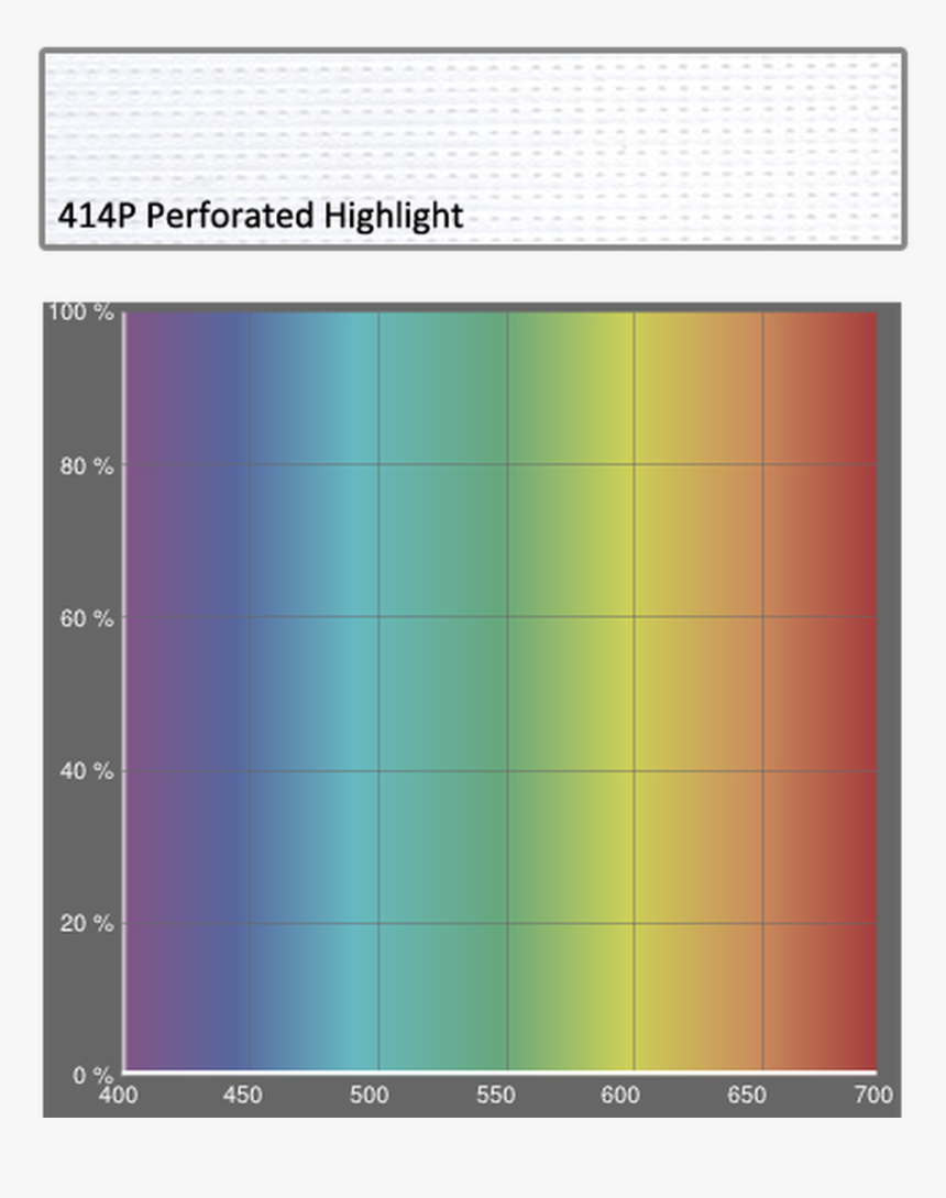 Lee Filters 414p Perforated Highlight Diffusion - Lee Filters 48"x25' Roll Gel Filter, HD Png Download, Free Download