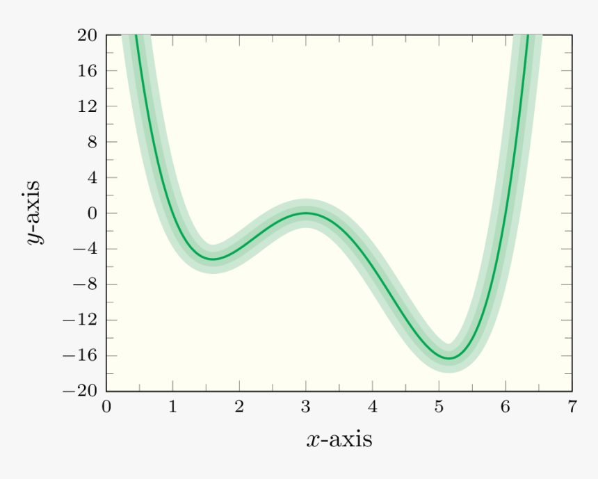 Plot, HD Png Download, Free Download