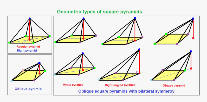 Variations Of Square Pyramids - Oblique Square Bottom Pyramid, HD Png Download, Free Download