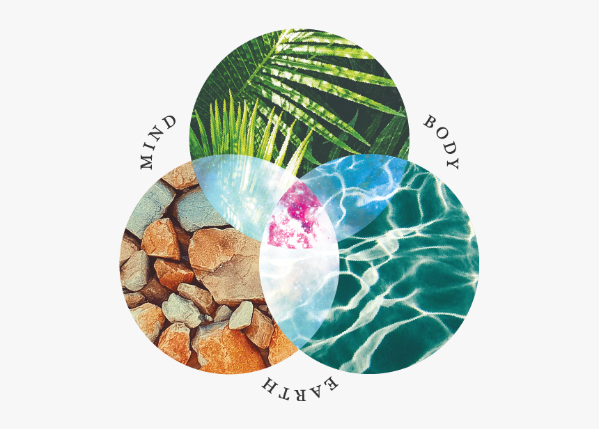 Mind Body Earth Yoga Community Permaculture Leadership - Onyx, HD Png Download, Free Download