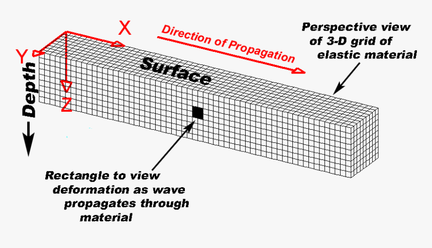 Seismic Waves Animation, HD Png Download, Free Download