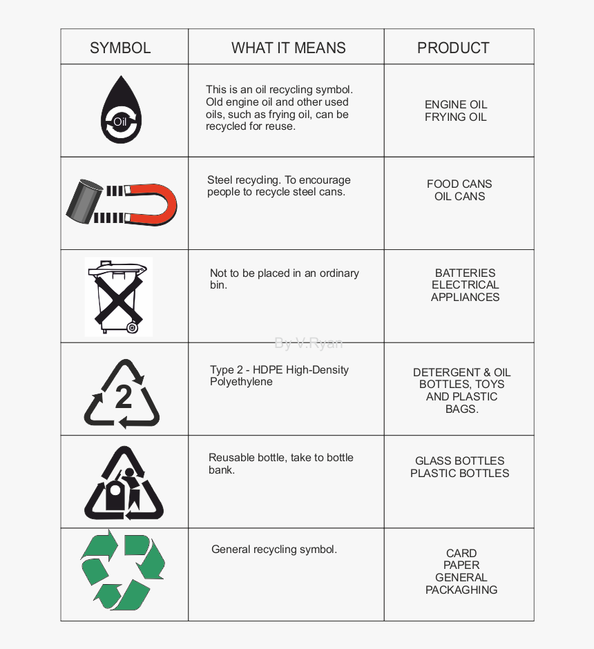 Recycle Symbol Meanings - Environmental Symbols And Meanings, HD Png Download, Free Download