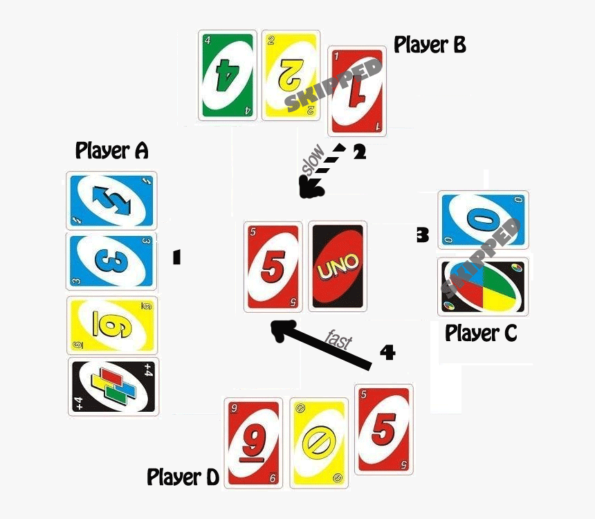 Learn How To Play French Uno Card Game - Traffic Sign, HD Png Download, Free Download