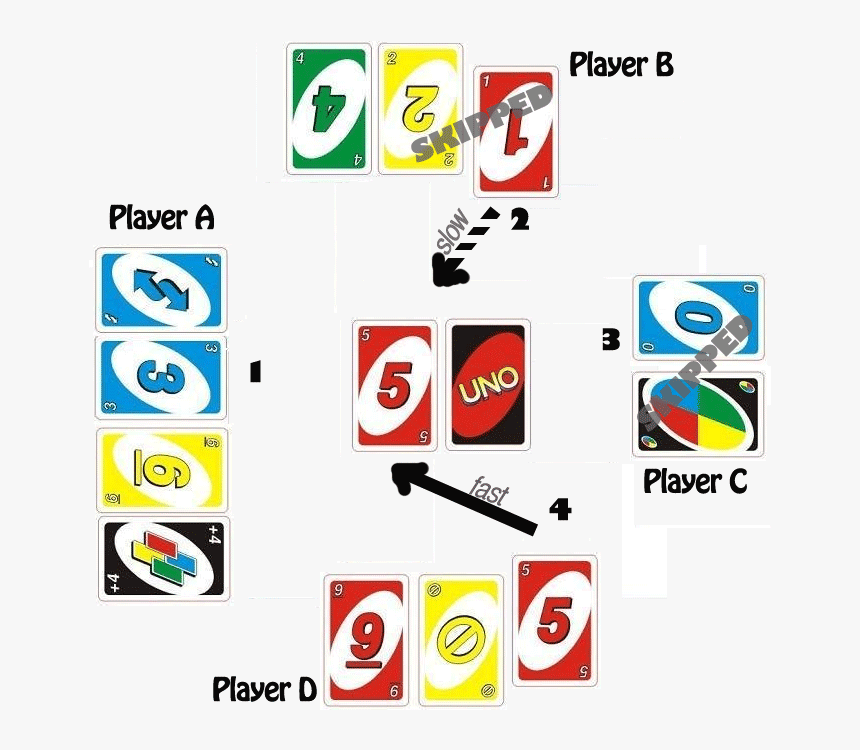 Learn How To Play French Uno Card Game Traffic Sign Hd Png Download Kindpng