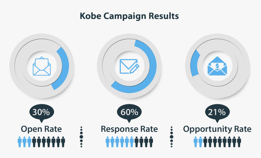 Kobe Statistics - Circle, HD Png Download, Free Download